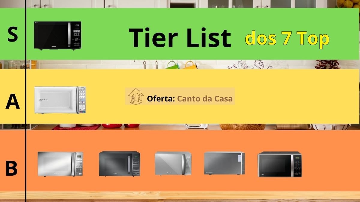 Melhores Micro-ondas 2026: Tier List dos 7 Top